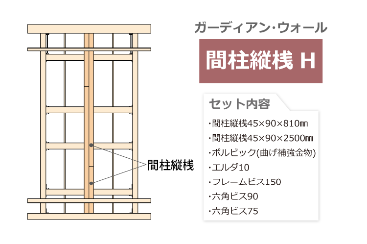 ガーディアン・ウォール 間柱縦桟 H 既存間柱なし 平使い 2880超え 住宅構造研究所 ONLINE SHOP